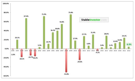 nifty 50 average annual returns.